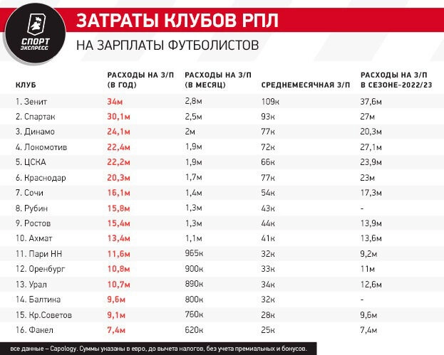 РПЛ без прикрас и модераций 2.