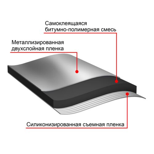 Продавать девственность начали россиянки по бешеным ценам. Цены доходят до 91 миллиона рублей.