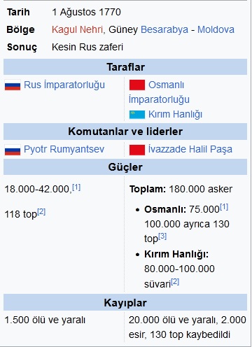 Разгром турецкой армии при Кагуле.