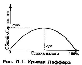 В Минфине объяснили повышение налогов для россиян исчерпанием всех остальных резервов