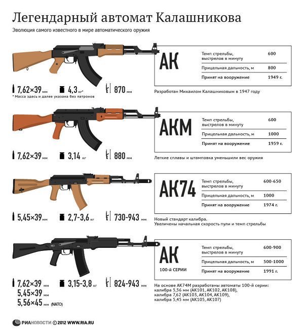 Умер Михаил Калашников