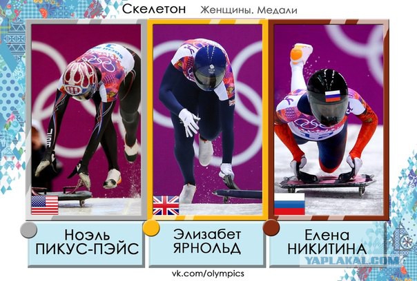 Олимпийские Игры 2014.