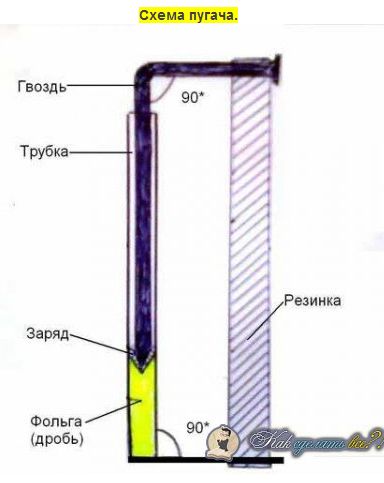 Игры нашего детства