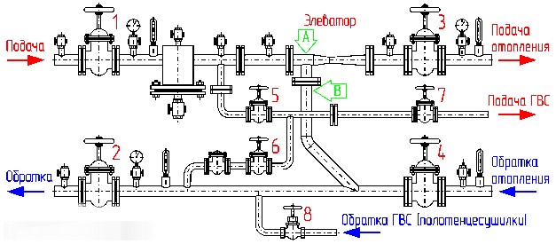 Труба дело