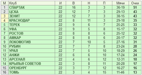Футбол Чемпионат России 2016-17. Кубок России,РФПЛ,ФНЛ. Часть 12