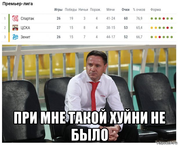 Футбол Чемпионат России 2016-17. Кубок России,РФПЛ,ФНЛ. Часть  XVII