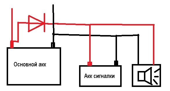 Хозяина тачки с воющей всю ночь сигнализацией предупреждали и не раз. Не внял