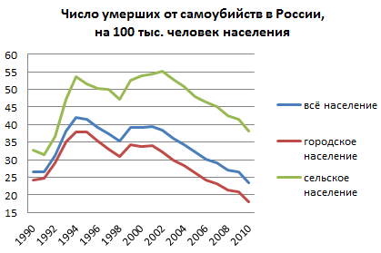 О чём умалчивали в Советском Союзе?