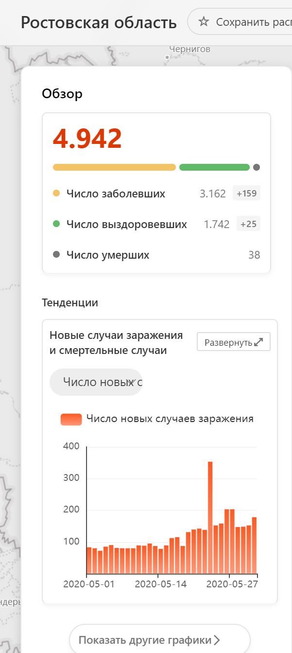 Пандемия. Коронавирус. Россия и мир. Последняя информация. Часть 16