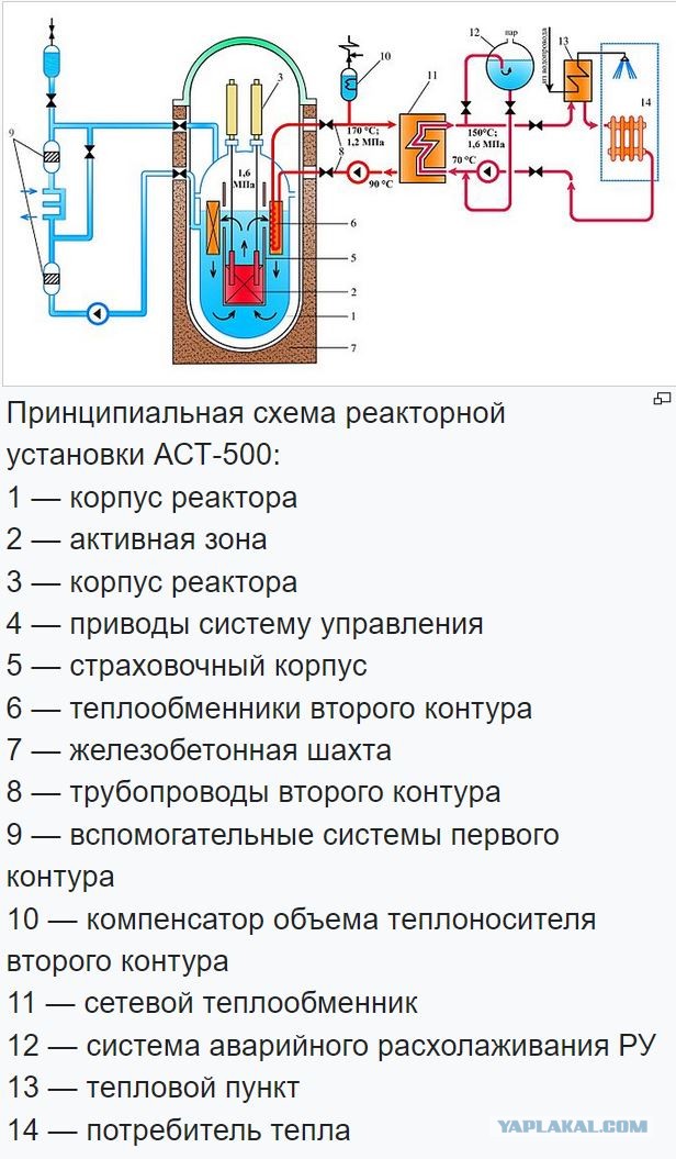 Купол недостроенной Воронежской атомной станции выдержал второй взрыв