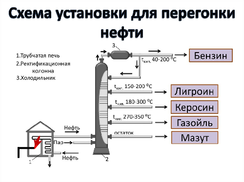 Крик души на Роснефть