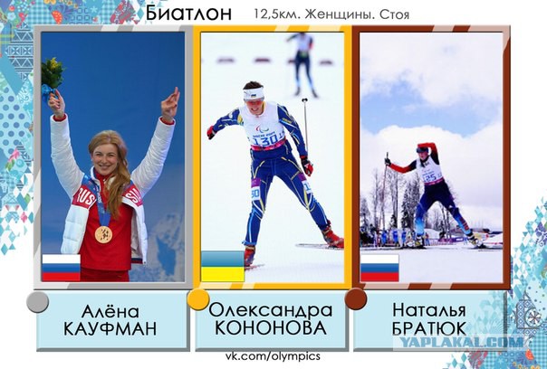 Зимние Паралимпийские игры Сочи 2014