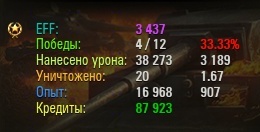 Wargaming 22