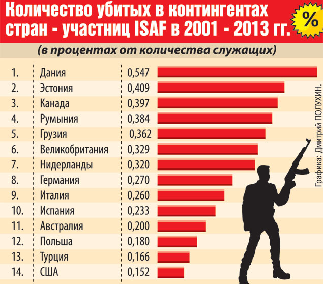 Что построили в Афганистане мы и что США