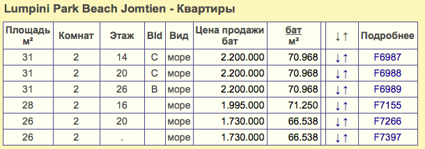 Мой тайский жилой комплекс
