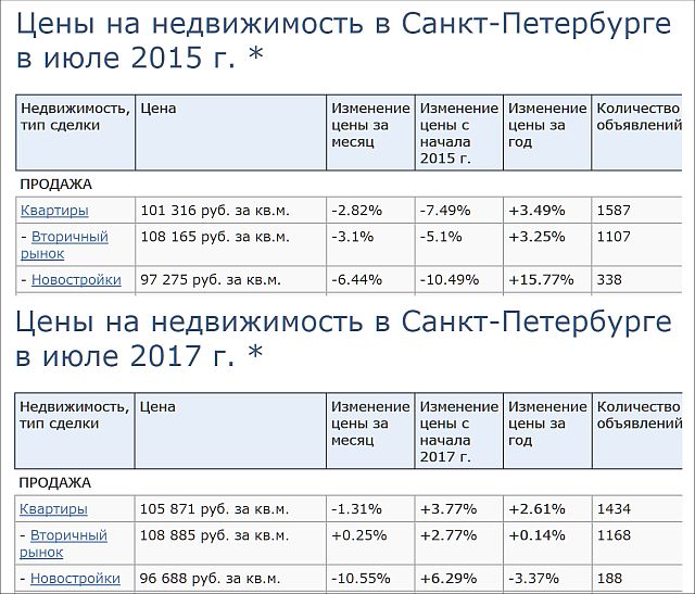 Кризис рынка недвижимости