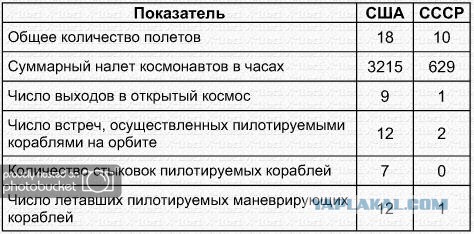 Китайский космический аппарат впервые в истории человечества успешно сел на обратную сторону Луны