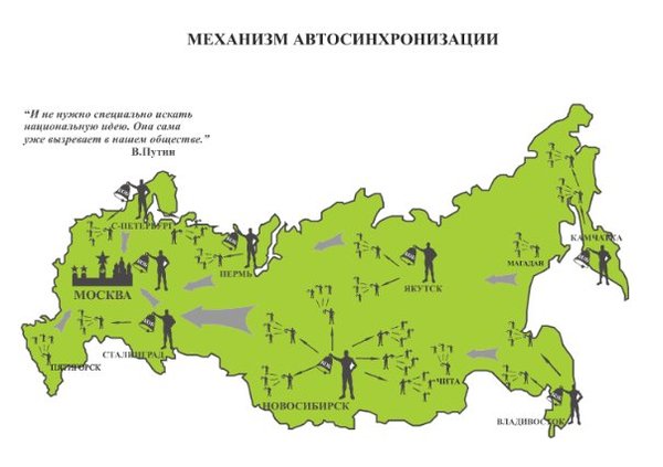 Метрономы против системы
