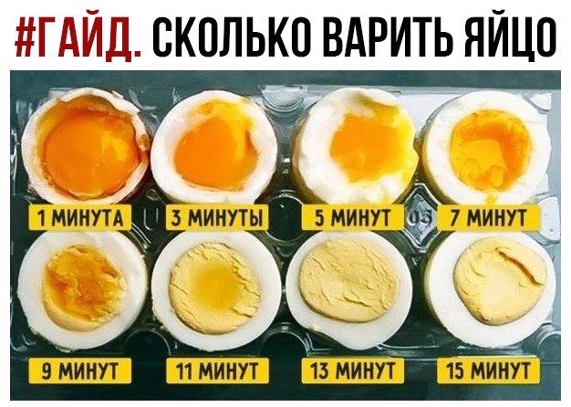 Кто какие любит яйца?