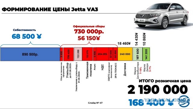 Китайские автомобили теряют 50% первоначальной стоимости спустя год эксплуатации, - Известия