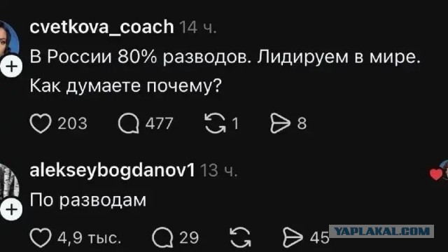 Сброс балласта. Картинки.