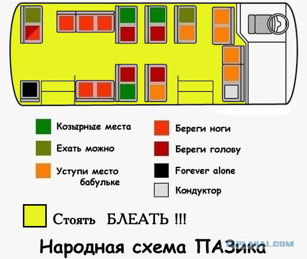 Cхема движения В пазике