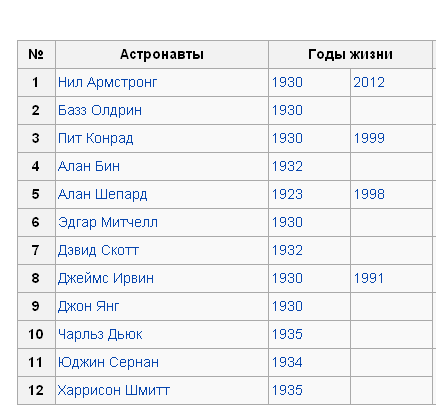 Жена Нила Армстронга нашла в доме тайник с вещами
