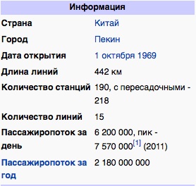 Интересные факты о метрополитене