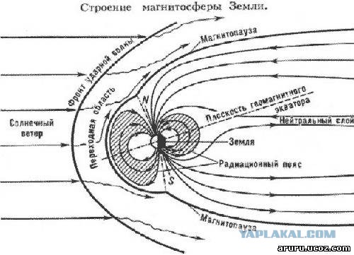 Насколько фильм "Марсианин" правдоподобен