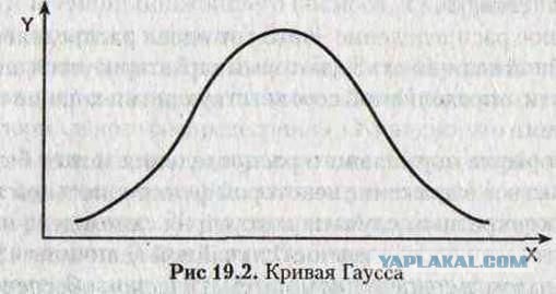 Вундеркинд?