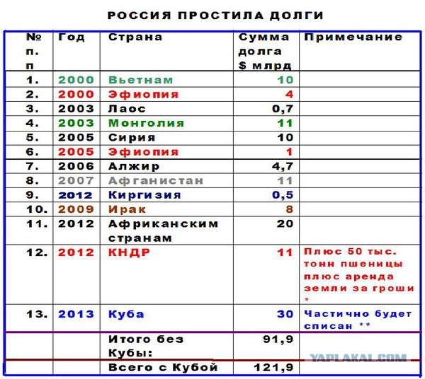 ЦБ усмотрел в росте зарплат негативные последствия для экономики