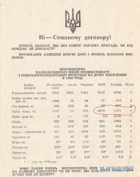 На Украине потребовали признать годы в составе СССР "оккупацией"