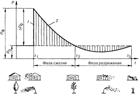 В Дзержинске на оборонном заводе что-то не хило рвануло только что