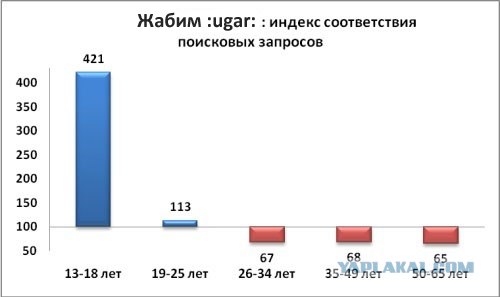 Графики