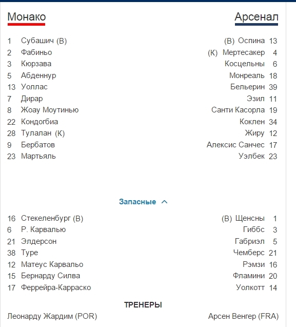 Champions League Сезон 2014/2015