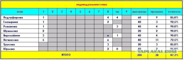 Биатлон сезон 2014/2015 часть 6.