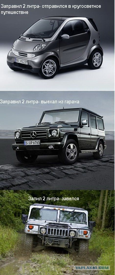 Свежая подборка автоприколов