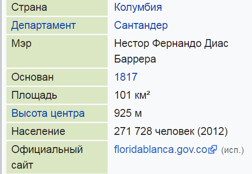 Жители Саранска приютили у себя мэра колумбийского города