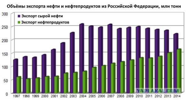 Рекордные объемы экспорта пшеницы из России угрожают благосостоянию фермеров США