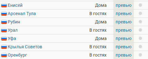 Чемпионат России по футболу 2018-2019( часть IX)