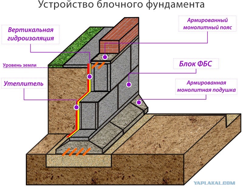 Как построить дом на халяву