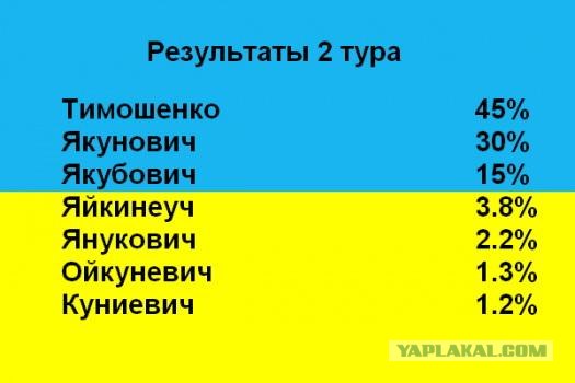 За Якуневича (Якубовича, Белаковыча.....)
