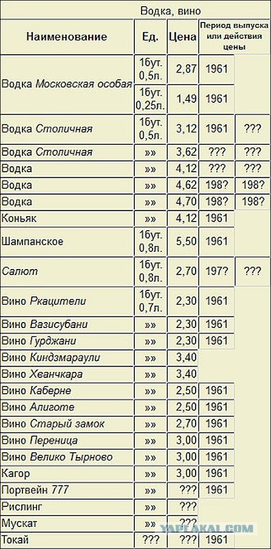 К вопросу общественного питания в прошлом веке