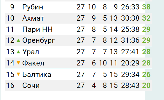 РПЛ без прикрас и модераций 3.