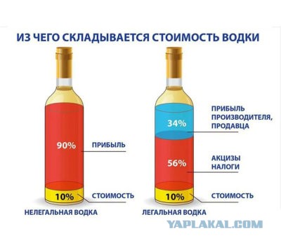 Россиян предложили штрафовать за запах перегара и табака на рабочем месте