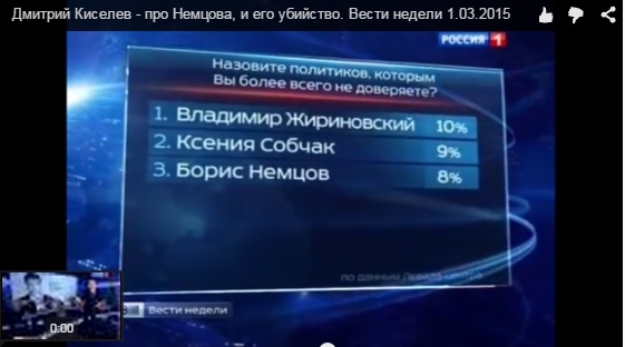 Немцов убит в Москве