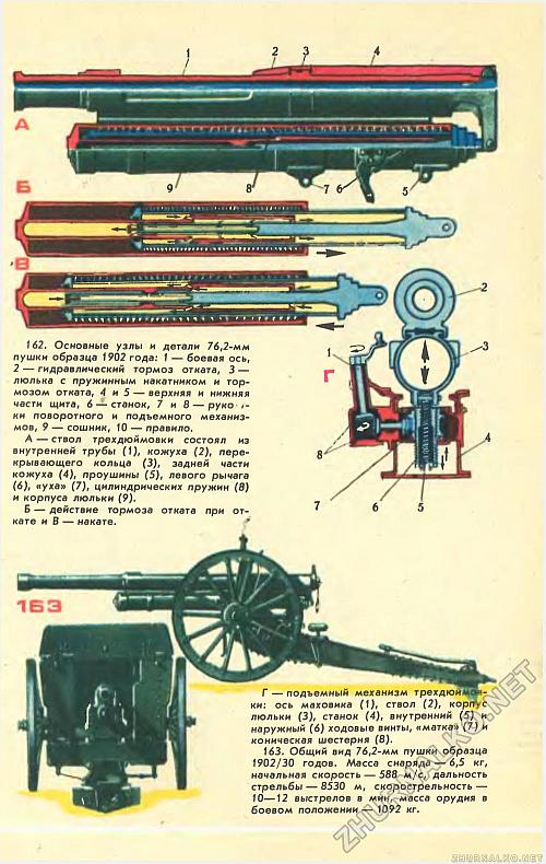 Одиссея «трёхдюймовки»