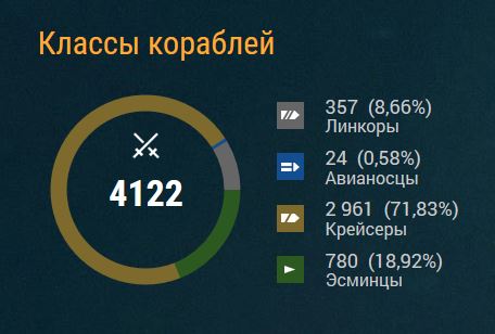 World of Warships - 2