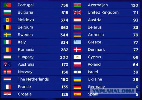 Голая задница в прямом эфире Евровидения