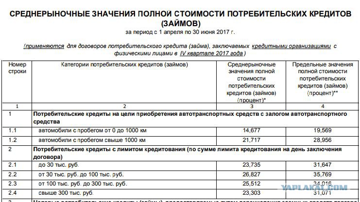 Что Значит Полная Стоимость
